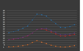 Link to chart: Real Property Value History