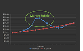 Link to chart: Median Sale Price Single-Family Homes